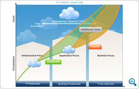 How William Hill Achieved Success in their Journey to Multi-Cloud - Network  and Security Virtualization - VMware